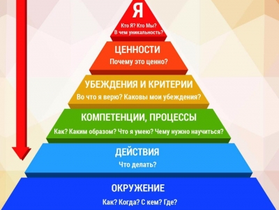 Інструмент, який допоможе краще зрозуміти себе та змінити своє життя